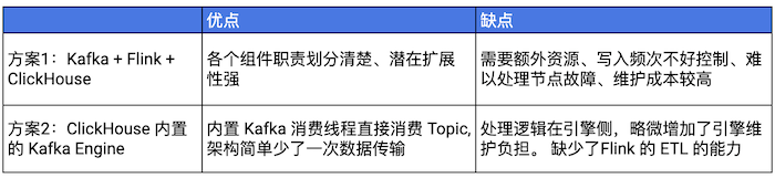 2种方案对比